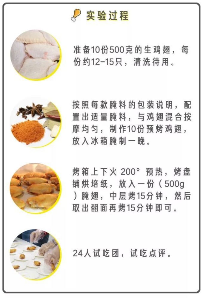3天吃了218只鸡翅,我已经发现了肯德基的秘密