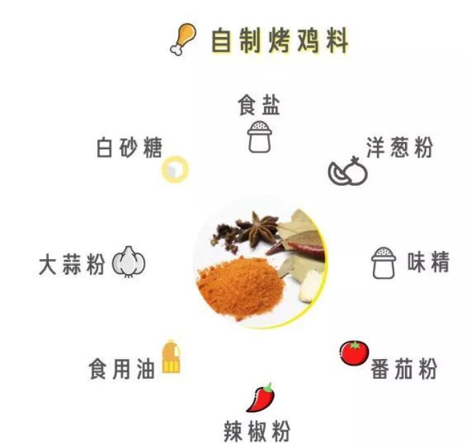 3天吃了218只鸡翅,我已经发现了肯德基的秘密