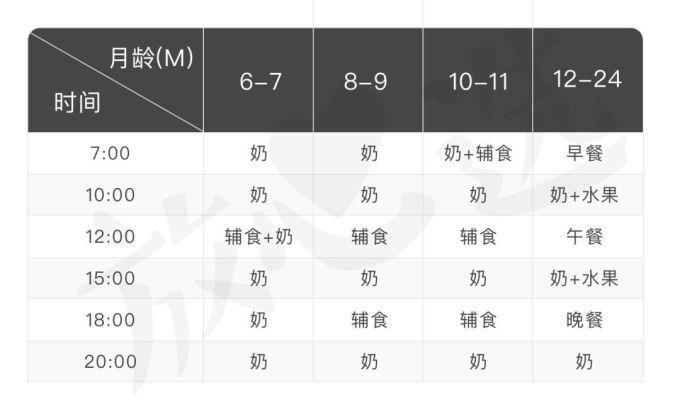 宝宝辅食水挺深,营养师私藏笔记拯救你