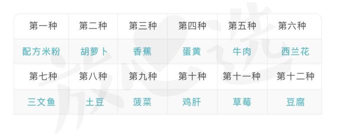 宝宝辅食水挺深,营养师私藏笔记拯救你