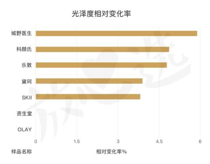 用光71瓶美白精华,你猜把SK-II秒成渣的精华是哪支?