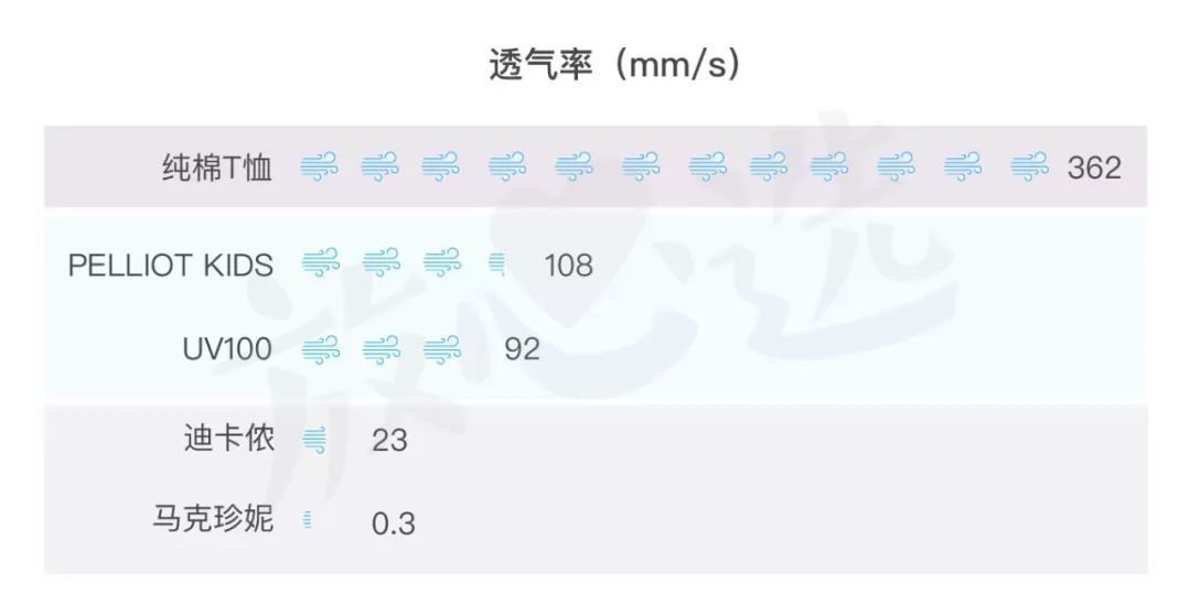 你家娃的防晒服，可能还不如一块布…