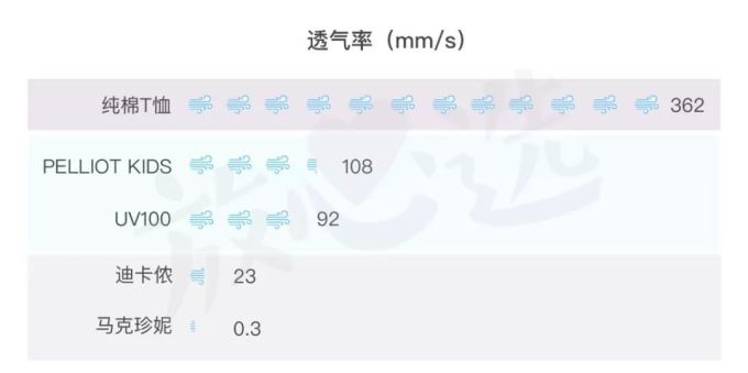你家娃的防晒服,可能还不如一块布…