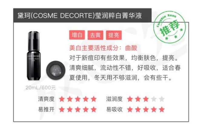 用光71瓶美白精华,你猜把SK-II秒成渣的精华是哪支?