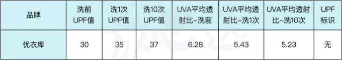 你家娃的防晒服,可能还不如一块布…