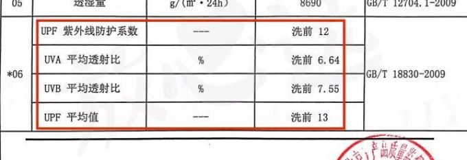 你家娃的防晒服,可能还不如一块布…