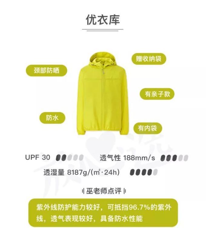 你家娃的防晒服,可能还不如一块布…