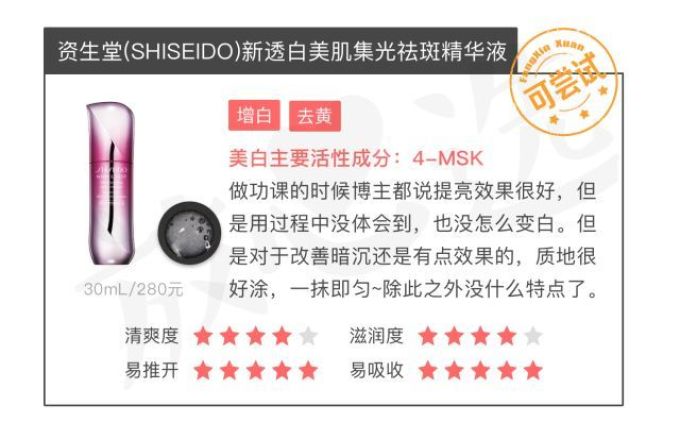 用光71瓶美白精华,你猜把SK-II秒成渣的精华是哪支?