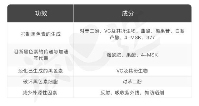 用光71瓶美白精华,你猜把SK-II秒成渣的精华是哪支?