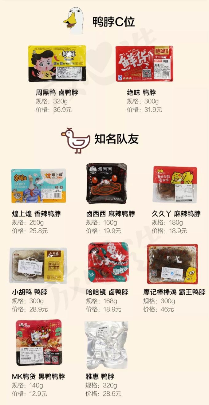 鸭脖安全摸底,周黑鸭、绝味菌落超标几百倍…
