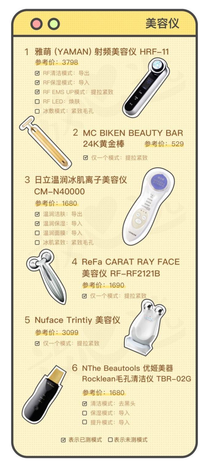 美容仪猛料 | ReFa不瘦脸,Nuface不提拉,黄金棒成最大赢家?