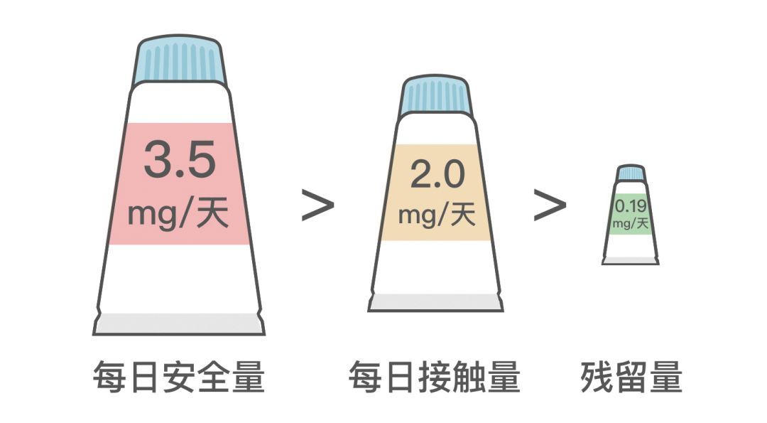 49款热门牙膏大起底：进口网红款不敌超市开架货？