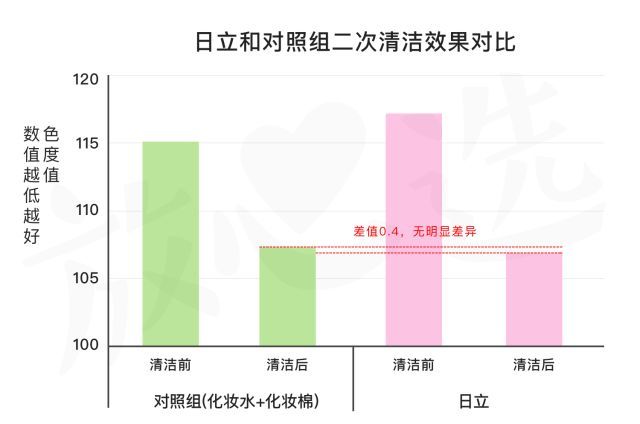 美容仪猛料 | ReFa不瘦脸，Nuface不提拉，黄金棒成最大赢家？