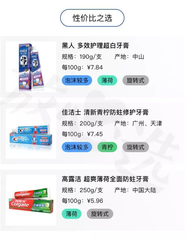 49款热门牙膏大起底：进口网红款不敌超市开架货？