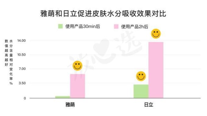 美容仪猛料 | ReFa不瘦脸,Nuface不提拉,黄金棒成最大赢家?