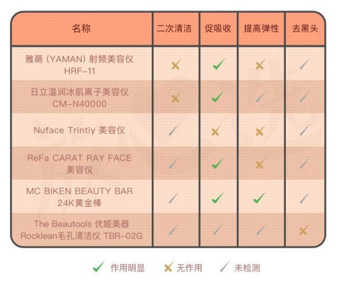 美容仪猛料 | ReFa不瘦脸,Nuface不提拉,黄金棒成最大赢家?