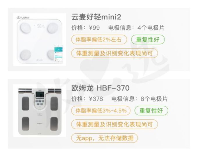 体脂秤到底是不是智商税?测完8款告诉你答案