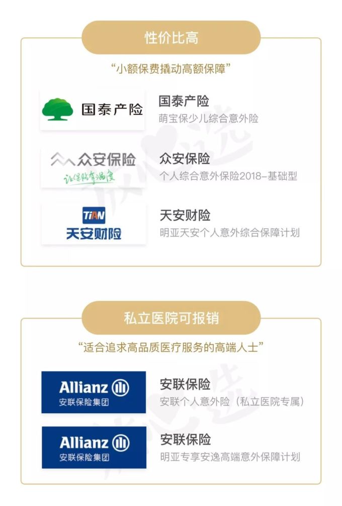 吐血对比45款儿童意外险,护娃周全不一定要花很多钱