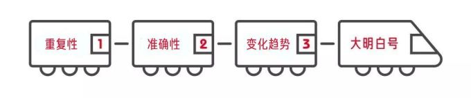 体脂秤到底是不是智商税?测完8款告诉你答案