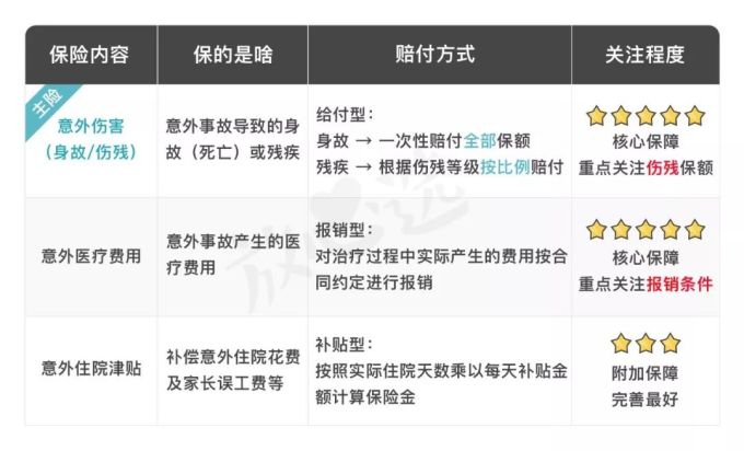 吐血对比45款儿童意外险,护娃周全不一定要花很多钱