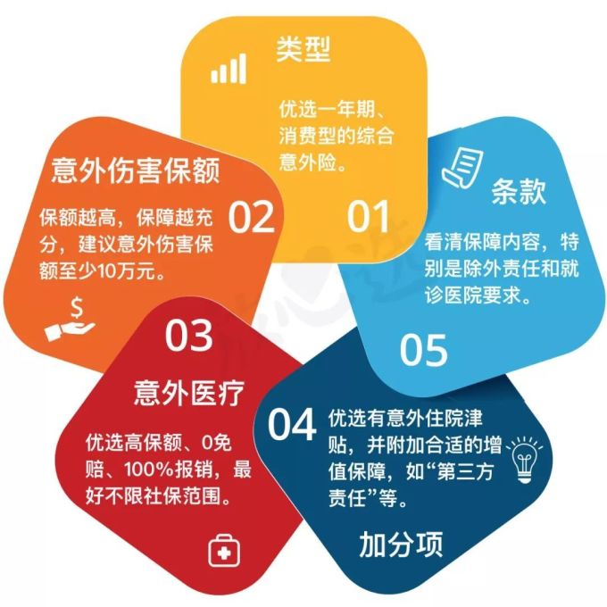 吐血对比45款儿童意外险,护娃周全不一定要花很多钱