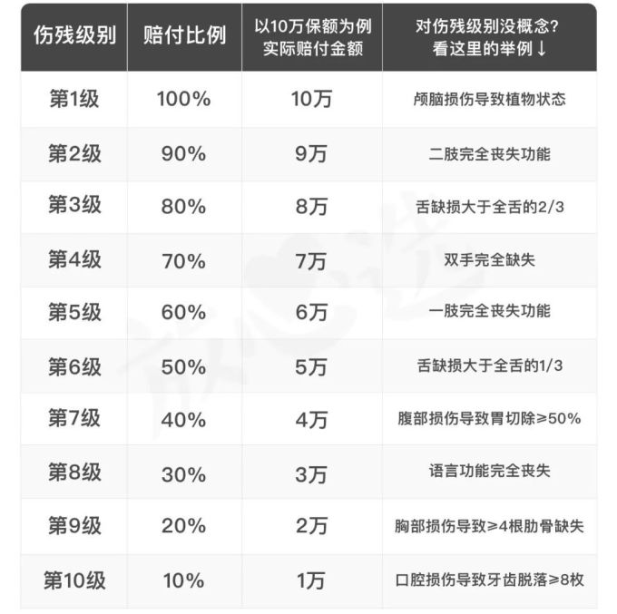 吐血对比45款儿童意外险,护娃周全不一定要花很多钱