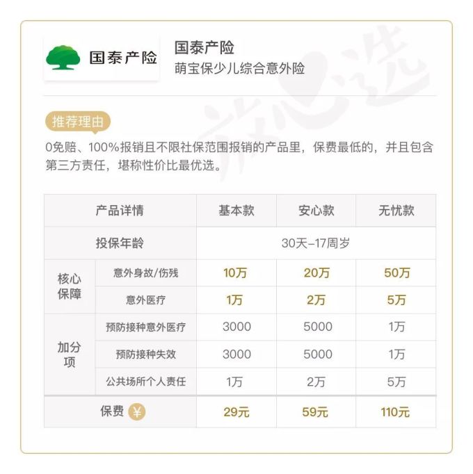 吐血对比45款儿童意外险,护娃周全不一定要花很多钱