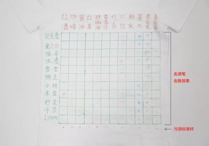 拯救白衬衣,你需要一款去渍神器