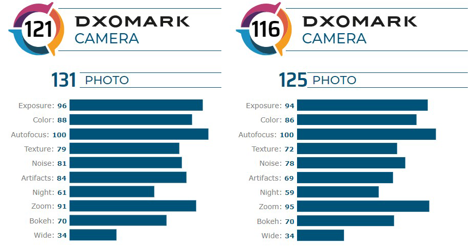 《照相馆》No.59：DxOMark屠榜的Mate 30 Pro，拍照究竟有什么提升？