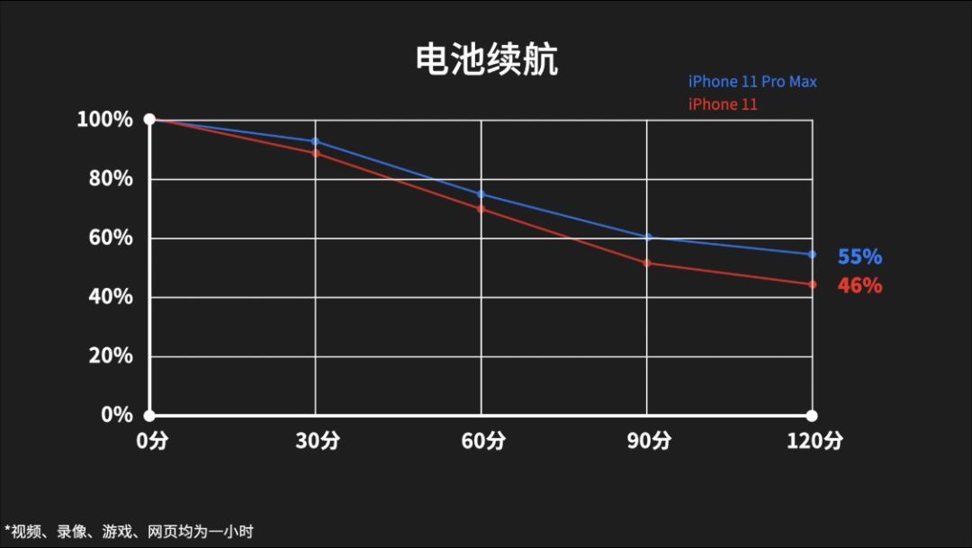 「科技美学」比iPhone 11 Pro Max更值iPhone11正代旗舰测评