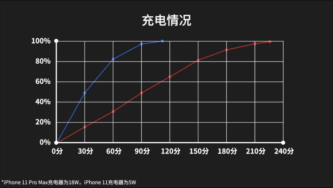 「科技美学」比iPhone 11 Pro Max更值iPhone11正代旗舰测评