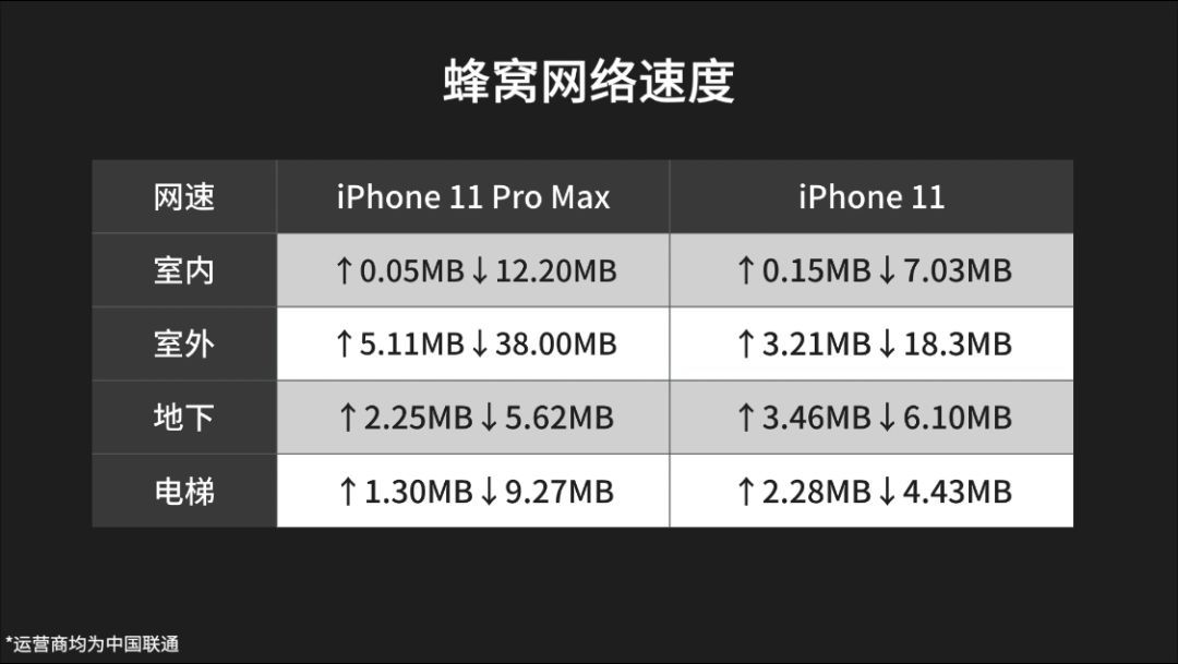 「科技美学」比iPhone 11 Pro Max更值iPhone11正代旗舰测评