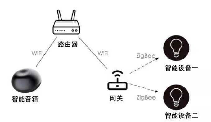 智能家居你只知道小米?这份超简单上手指南,省钱还实用