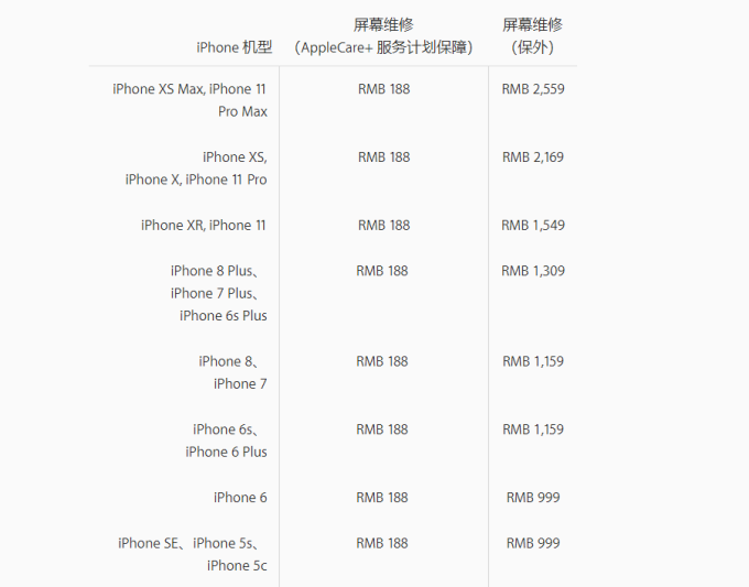 维修调查①苹果iPhone篇 修不如换新?