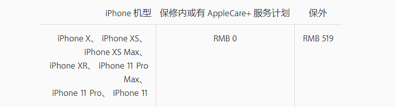 维修调查①苹果iPhone篇 修不如换新？