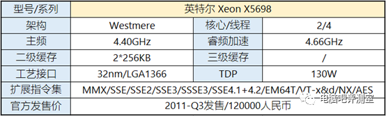 【装机帮扶站】第511期：有趣！历代频率最高CPU型号盘点