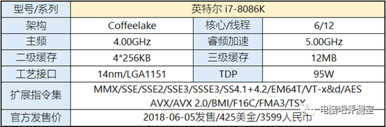 【装机帮扶站】第511期：有趣！历代频率最高CPU型号盘点