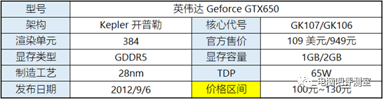 【装机帮扶站】第509期：100块钱左右的亮机卡推荐