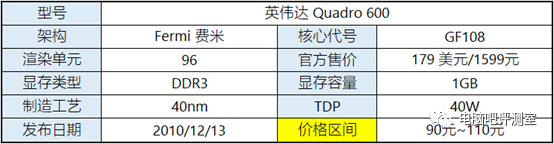 【装机帮扶站】第509期：100块钱左右的亮机卡推荐