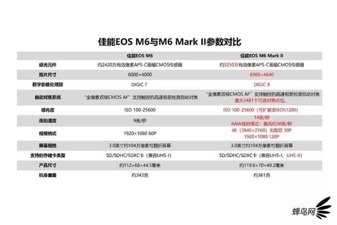 VLOG神机又多一台,我选择困难了...