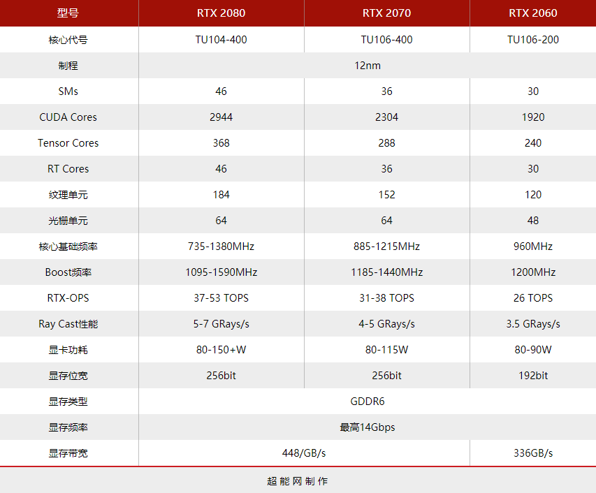 笔记本也能玩光追大作？RTX游戏本表示毫无压力