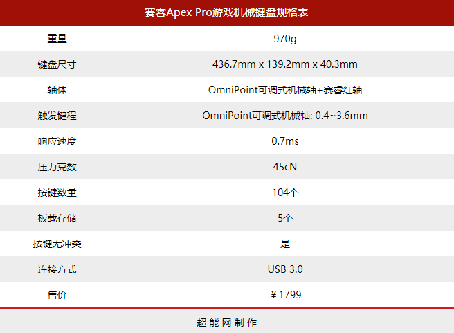 赛睿Apex Pro机械键盘体验：让键盘来适应你的手指