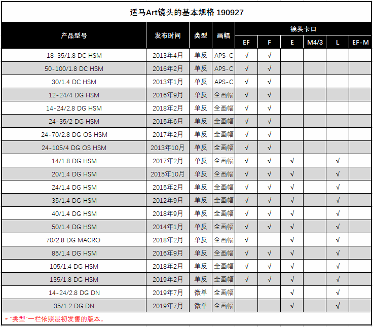 适马摄影镜头盘点与推荐 (190928)