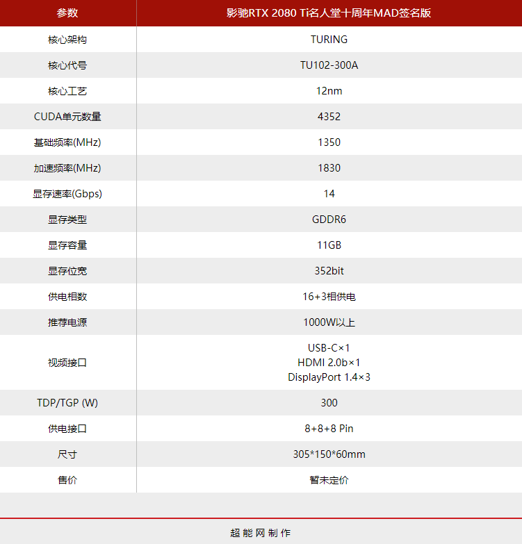 影驰RTX 2080 Ti名人堂十周年MAD签名版显卡评测：岁月只会将皇冠打磨得更闪耀