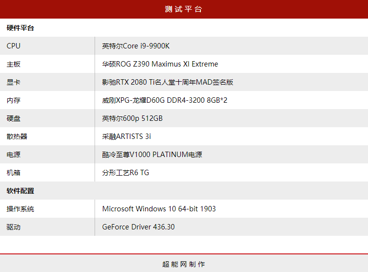 影驰RTX 2080 Ti名人堂十周年MAD签名版显卡评测：岁月只会将皇冠打磨得更闪耀