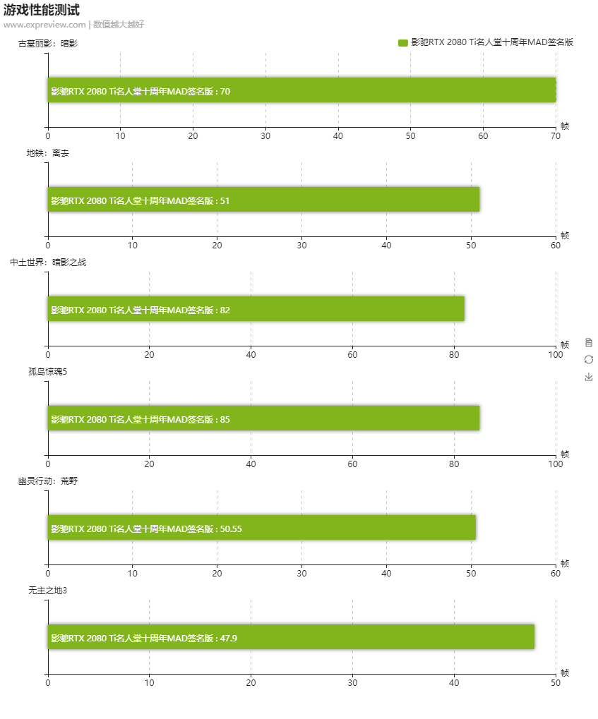 影驰RTX 2080 Ti名人堂十周年MAD签名版显卡评测：岁月只会将皇冠打磨得更闪耀