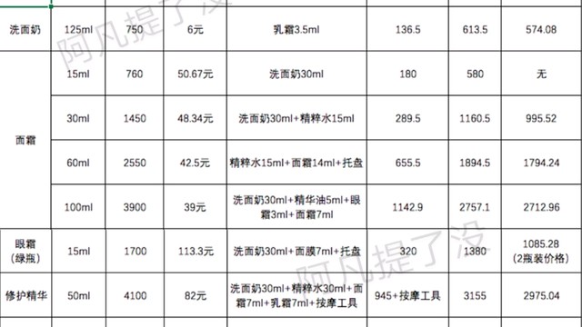 lamer双十一价格大起底！值不值看数据