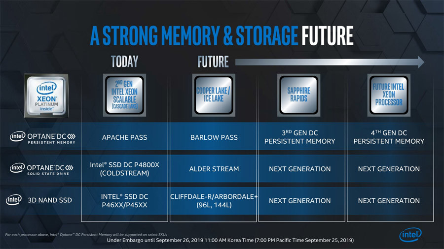 Intel第二代3DXpoint容量翻倍，有望降低傲腾系列产品售价