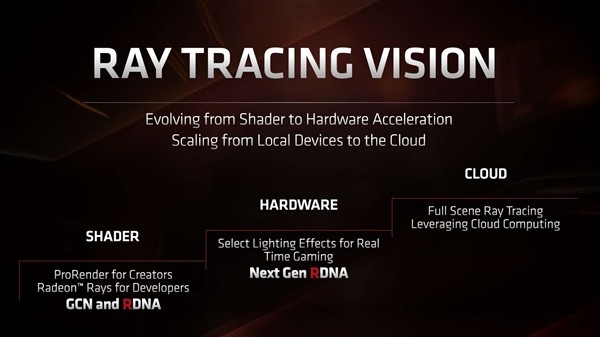 今明两年有望先软后硬支持光追：AMD驱动7月份起就已暗藏Ray Tracing代码