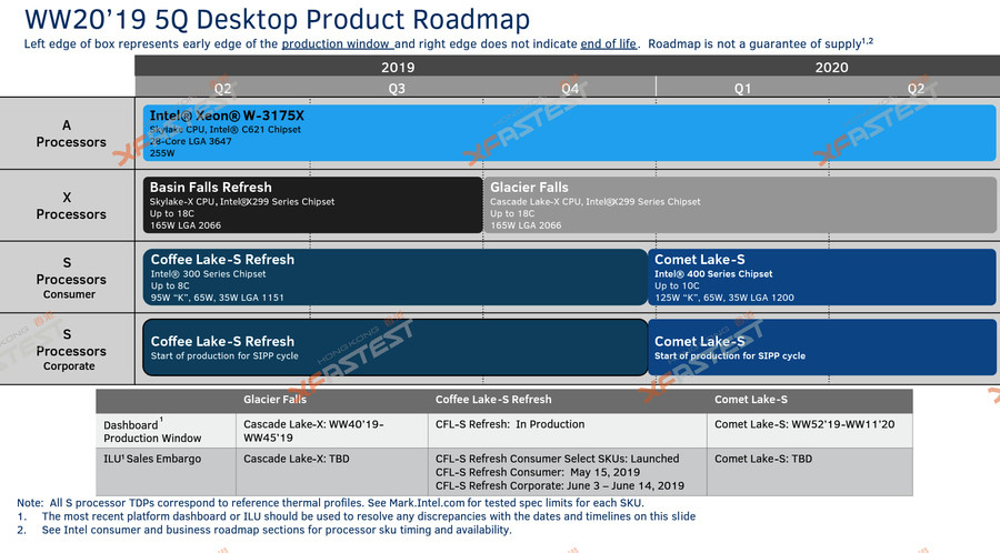 十代酷睿i3即拥有4核8线程？intel Core i3-10100现身